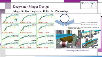 S-Lay Pipeline Installation – Deepwater Stinger Design
