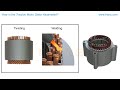 How is the traction motor stator assembled  thors course preview