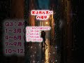 結果をコメント欄で教えてね！#恋愛運 #占い #診断テスト #恋愛 #告白 #運命
