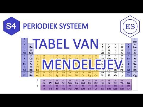 Video: Hoe De Tabel Met Chemische Elementen Te Leren Lezen D.I. Mendelejev