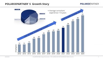 Leveraging Industry 4 0 for Zero Downtime, Zero Defect Manufacturing
