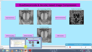 An Efficient Quadtree-based Block Truncation Coding for Digital Image Compression