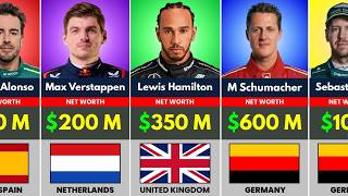 Famous Top 10 Richest F1 Drivers in the World 2026 | Net Worth Revealed Profile
