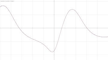 Animated Fourier series converging to e^sin(x)-e^(1/(1+x^2))