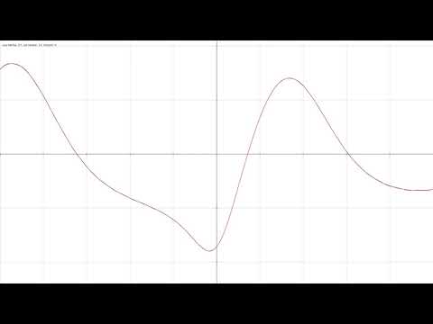 Animated Fourier series converging to e^sin(x)-e^(1/(1+x^2))