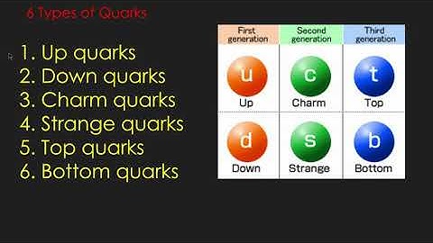 what are quarks ?(hindi) || particle physics || quantum physics
