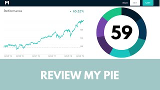 Dividend growth portfolio: Review my pie 59