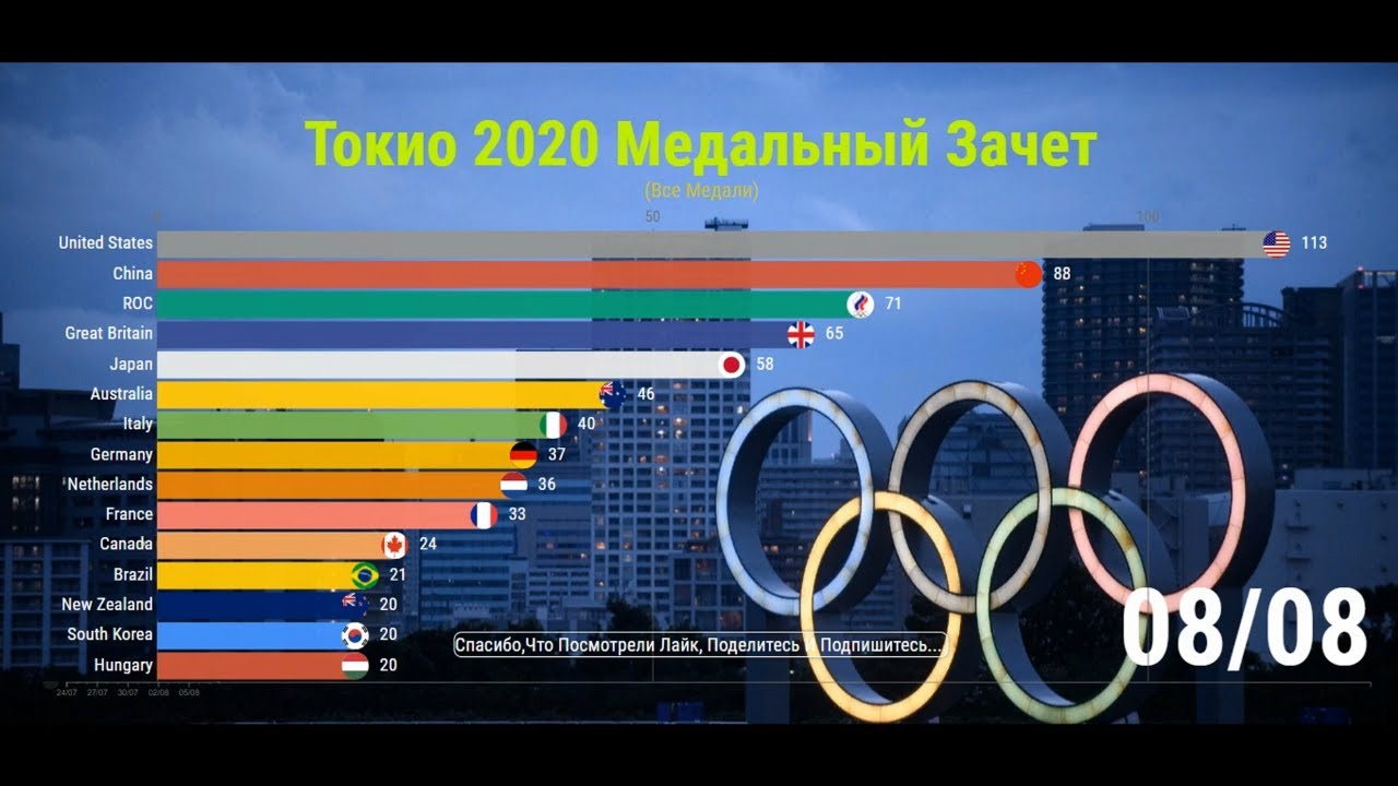 Узнайте правду: раскрыт статус Олимпийских игр 2020 года в Токио
