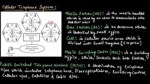 Cellular telephone system & cellular concept in basic electronics and communication engineering