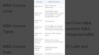 MBA Course Details | MBA Full Form | MBA Course Information #mba #shorts #shortvideo #gk