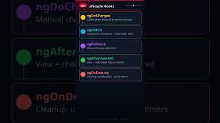 Angular Interview Q&amp;A 🅰️ | Top Questions for 2026