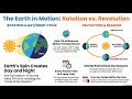 🌍 The Earth – Rotation and Revolution 🌍In this video, we explore how the Earth moves in
