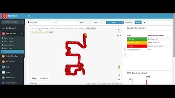 RantCell Dashboard Indoor Survey Analysis