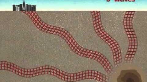 GCSE Bitesize Revision   Higher Tier Physics 3 Waves