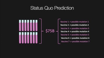 Deriving A Mathematical Model for Influenza Strain Mutation