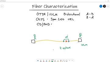 Work Flow Efficiency iOLM