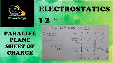 XII CH1:-15.Application of Gauss theorem:Parallel plane sheets of charge