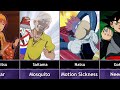 Anime characters with unusual weaknesses
