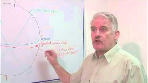 What Is a Geosynchronous Satellite?