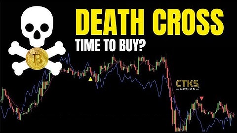 Death Cross Reversal?   Structure.  When to Trade.  Stacking Probabilities. Bitcoin Crypto BTC