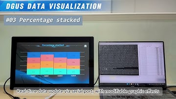 DWIN DGUS Data Visualization