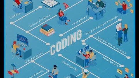 Supply Chain Management to Warehouse Management System MuleSoft Integration Product Development