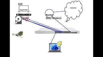 Part 5 - 1 on 1 - Installing OpenStack & VMware ESXi 8 & VSphere, Hands on Labs