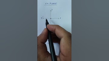 When a point lies on negative side of X-axis