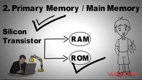 RSCIT Book Lesson- 2. Computer System - Notes (PART-2)