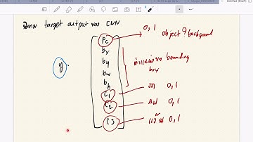 Deep Learning Module 3 Part 16: Object Localization