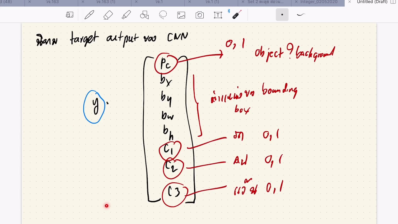Deep Learning Module 3 Part 16: Object Localization - YouTube