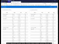Using SQL Analytics Function