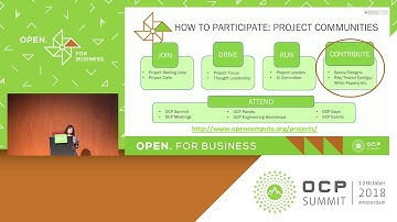 OCPREG18 - OCP Primer