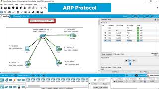 ARP Protocol Animation (Cisco Packet Tracer ) (CCNA)