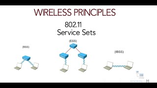 Wireless principles  :  Service Sets | BSS | DS|  ESS | IBSS | free ccna 200-301