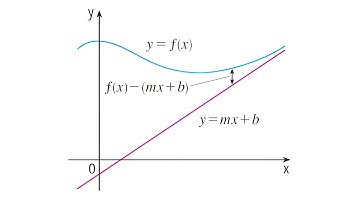 Slant Asymptote Lines + Special Case: Rational Functions and Long Division