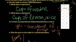 OPEN UP Unit 2, Lesson 10 Practice Problems 2