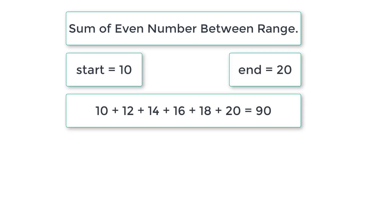 Range of numbers. Numbers sums. The sum of even numbers. How to find LCM of two numbers. Sum of numbers in c.