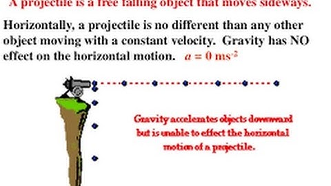 Fsc 1st year Physics chapter 4 Projectile problem 2 in Urdu/Hindi -sheikh academy