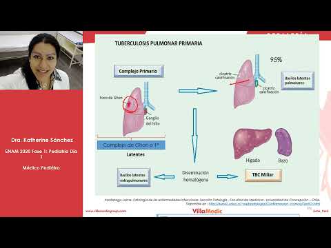 PEDIATRÍA | OMA - Neumología pediátrica - ENAM