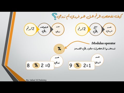 فيديو: كيف تنشئ رقمًا زوجيًا في جافا؟