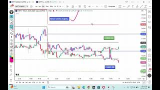 |கணக்கு தான் நம்ம strategy — அதுதான் நம்ம energy!" ⚙💥 Mathematical Method Based #OptionPremium