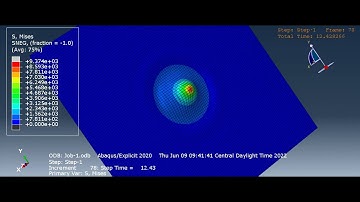 ABAQUS Gaussian distribution loads Fortran sub routine