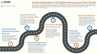 Ochre 3-6 English Resources and User Guide: an Overview