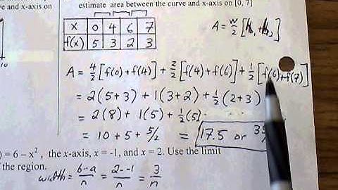Calculus AB 4.2,4.6 Quiz Review (part 2)