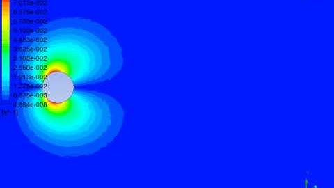 Vorticity Flow past cylinder Re=2