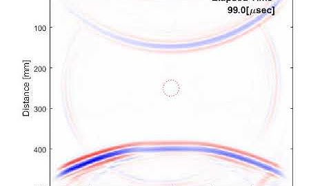 Wave Propagation in Isotropic Media
