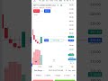 Option Trading #optiontrading #scalping #intradayoptionbuying #optionscalping #niftyoptionbuying