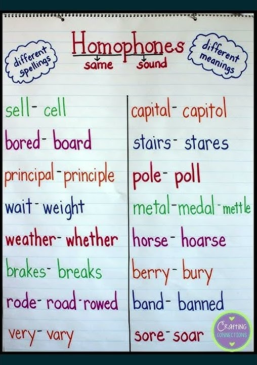 Homophones || English Grammar