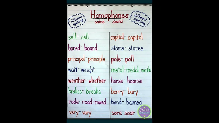Homophones || English Grammar